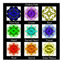 "Chakra Path" Poster (with labels) posters