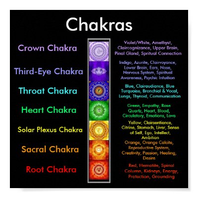 Chakras Posters by dgriffin2004