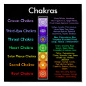 Chakras posters by dgriffin2004 Chakras posters