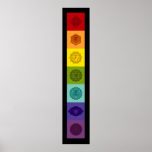 Chakras Poster