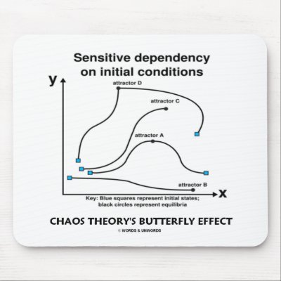 Butterfly Theory