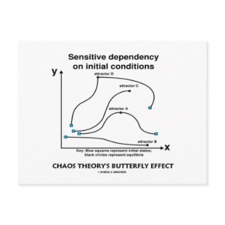 Chaos Theory's Butterfly Effect postcard