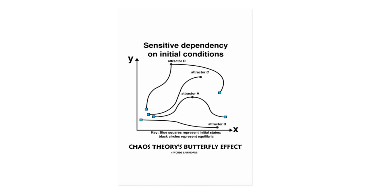 Chaos Theorys Butterfly Effect Postcard Zazzle 