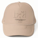 Chapter 5 Hat