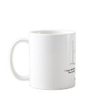 Chapter 5 coffee mug