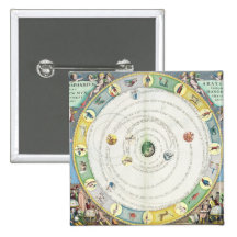 Chart describing the Movement of the Planets, from Pin