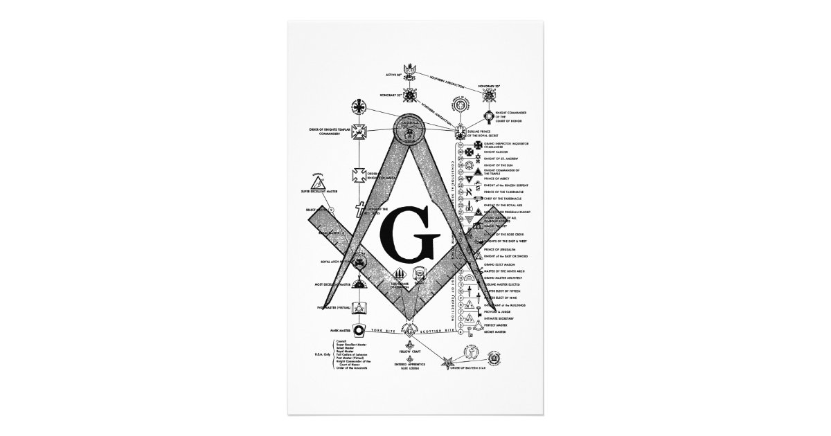 chart of masonic degrees stationery zazzle masonic chart of grades and degrees