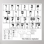 gematria chart