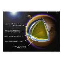 Chart of the Inner Layers of Saturn Moon Titan Personalized Announcement