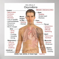 Chart of the Main Side Effects of Oxycodone Poster