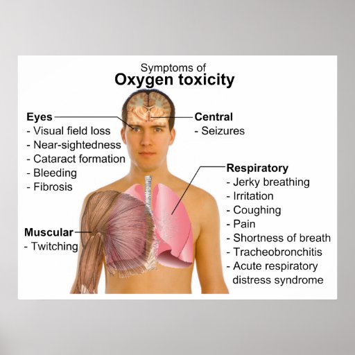 Chart of the Main Symptoms of Oxygen Toxicity Poster Zazzle