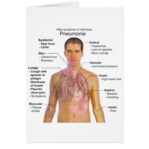 Chart of the Symptoms of Pneumonia Greeting Cards