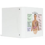 Chart of the Symptoms of Raw Fish Infection binders