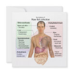 Chart of the Symptoms of Raw Fish Infection invitations