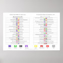 Charts for  I Ching hexagrams posters