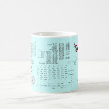 Chemistry elements  mug