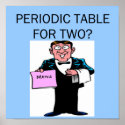 chemistry joke posters