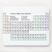 Chemistry mousepads