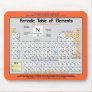 Chemistry-periodic table of the elements- M. Pad Mousepads