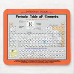 Chemistry-periodic table of the elements- M. Pad Mousepads