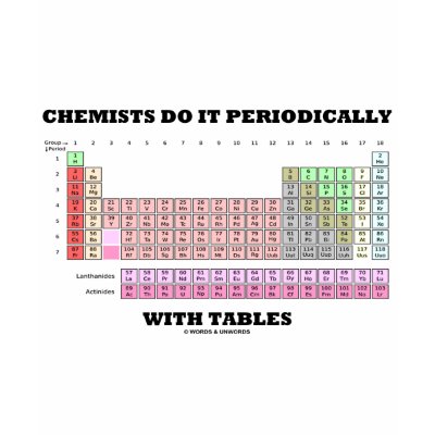 Scientific truism saying says it all: "Chemists Do It Periodically With Tables". Tongue-in-cheek gag gifts for all chemists -- budding and experienced!