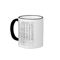 Cherokee Alphabet, Pendelton's 'Lithography' Coffee Mug