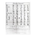 Cherokee Alphabet, Pendelton's 'Lithography' Postcards