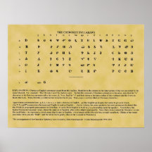 Cherokee Syllabary Print