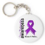 Chiari Malformation Awareness 5 Keychain