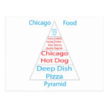 Chicago Food Pyramid Postcard