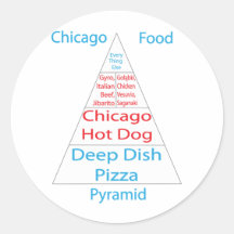 Chicago Food Pyramid Stickers