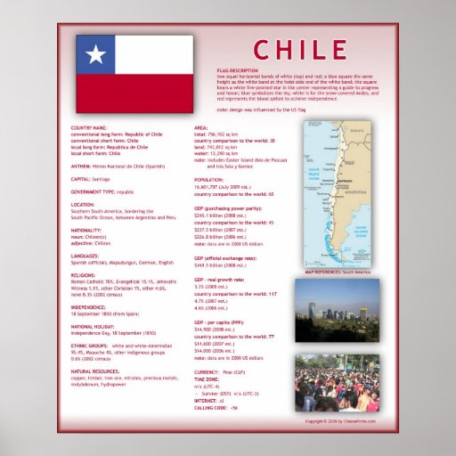 Chile Posters