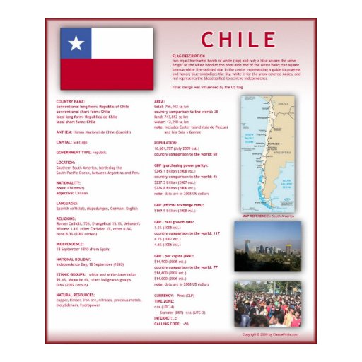 Chile Posters