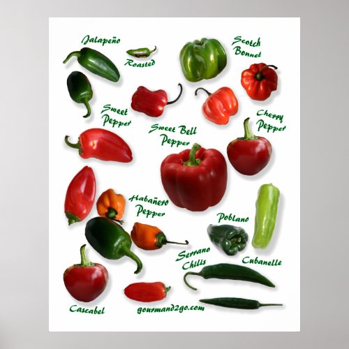 Chili Peppers Chart