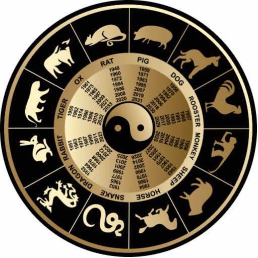 Chinese Zodiac Chart Cut Out