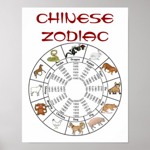 Chinese Zodiac Poster | Zazzle