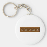choctrans key chain