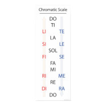 Chromatic Scale Solfege Banner posters by jamesmallen Chromatic Scale Solfege Banner posters