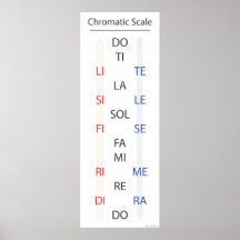 Chromatic Solfege