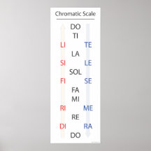 Chromatic Scale Solfege Banner Posters