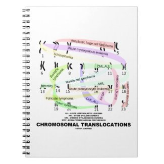 Chromosomal Translocations (Karyogram) Journal