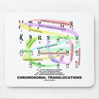 Chromosomal Translocations (Karyogram) Mouse Pads
