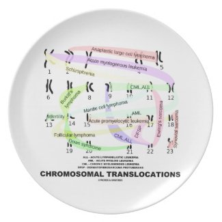 Chromosomal Translocations (Karyogram) Plates