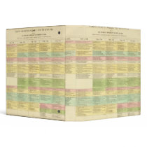 Chronological map of the United States 3 Ring Binders