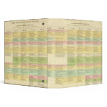 Chronological map of the United States binders