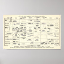 Chronological Table of the American Revolution Posters