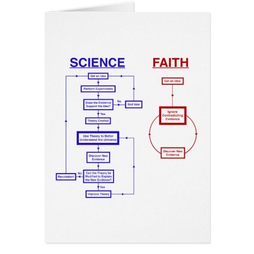 Ciencia contra la fe tarjetas