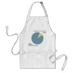 Circle Diagram Fail Aprons