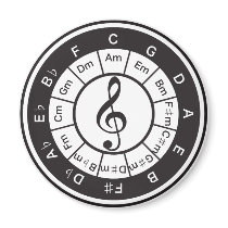 Circle of 5th magnets