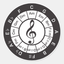 Circle of 5th sticker
